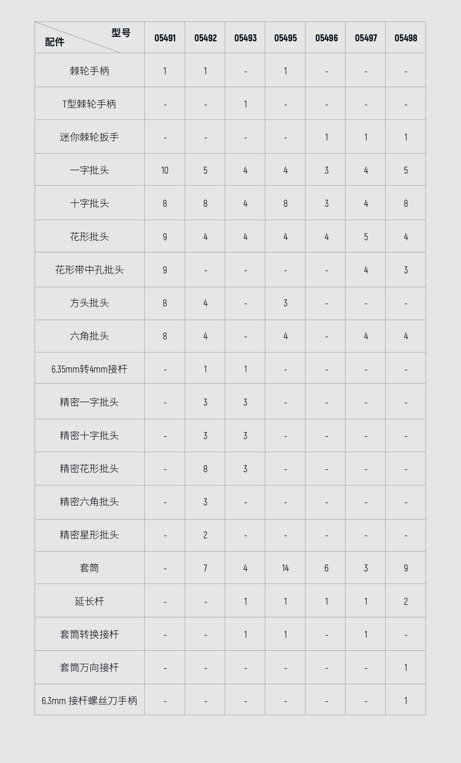 世达五金工具棘轮螺丝刀套装批头家用小套筒组套多功能组套05491
